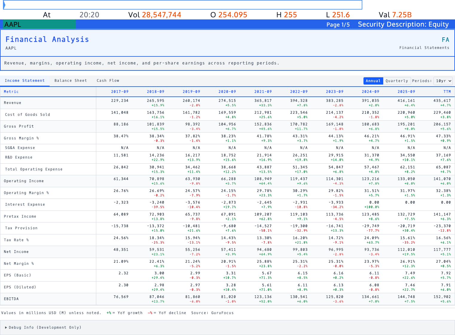 FA command — financial statements including income statement, balance sheet, and cash flow data