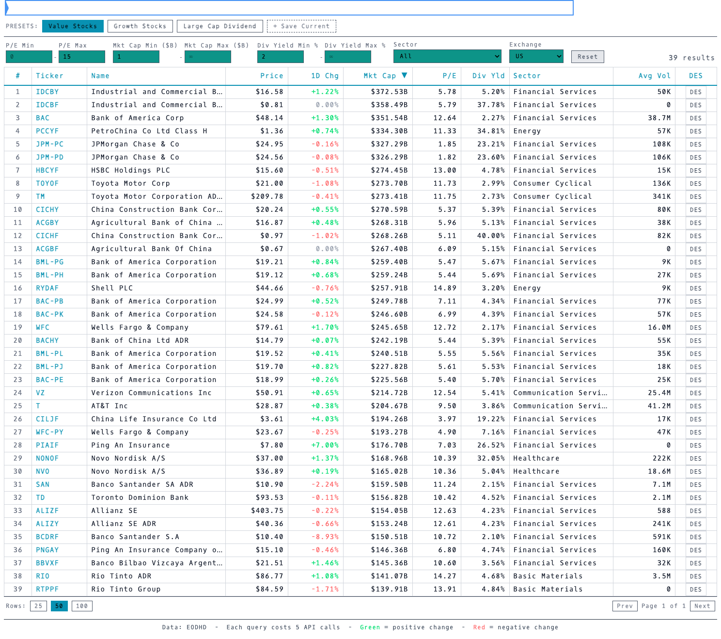 SCR command — stock screener showing results filtered by fundamental criteria across thousands of equities